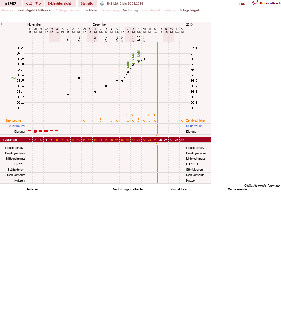 NFP-Kurve User #20129