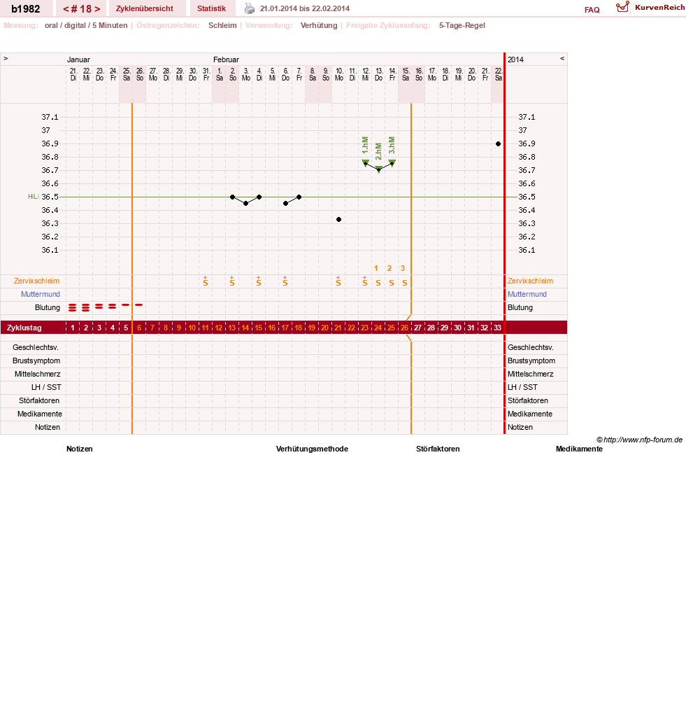 NFP-Kurve User #20129