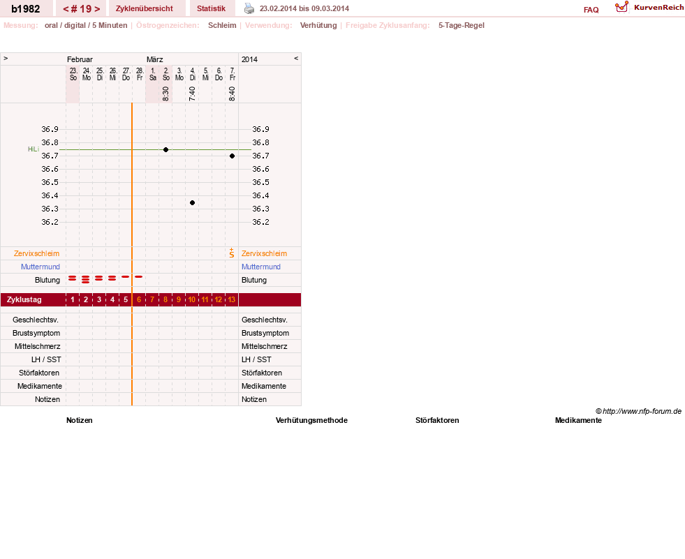 NFP-Kurve User #20129