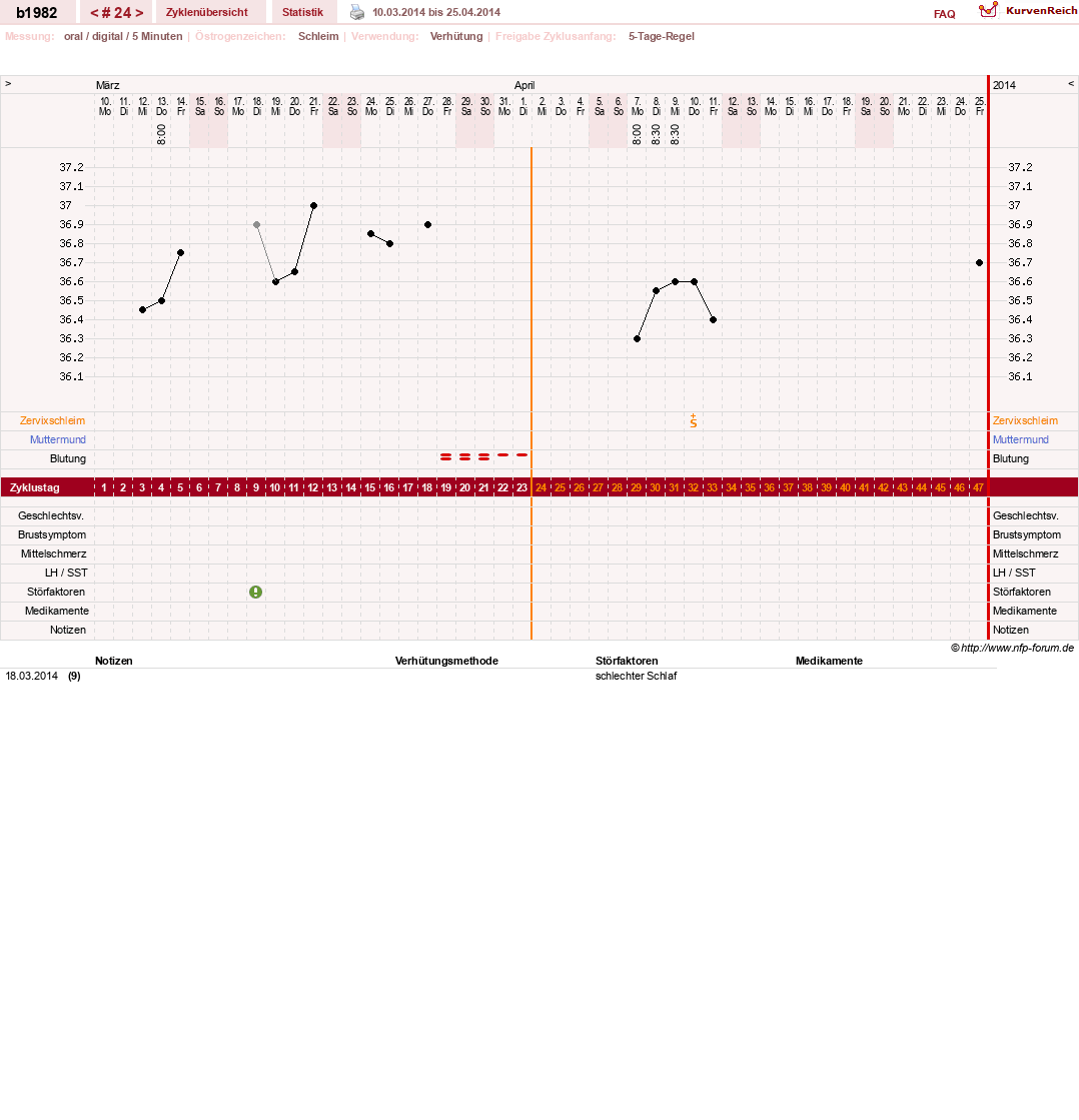 NFP-Kurve User #20129