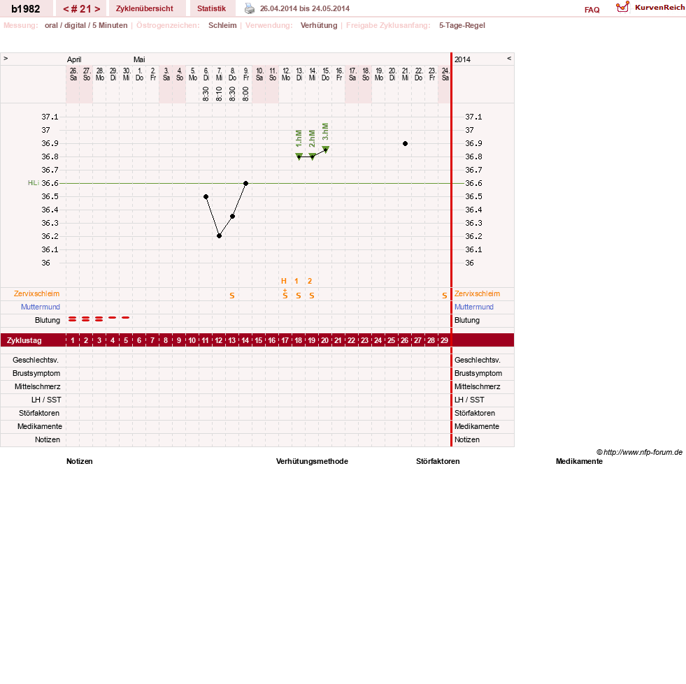 NFP-Kurve User #20129