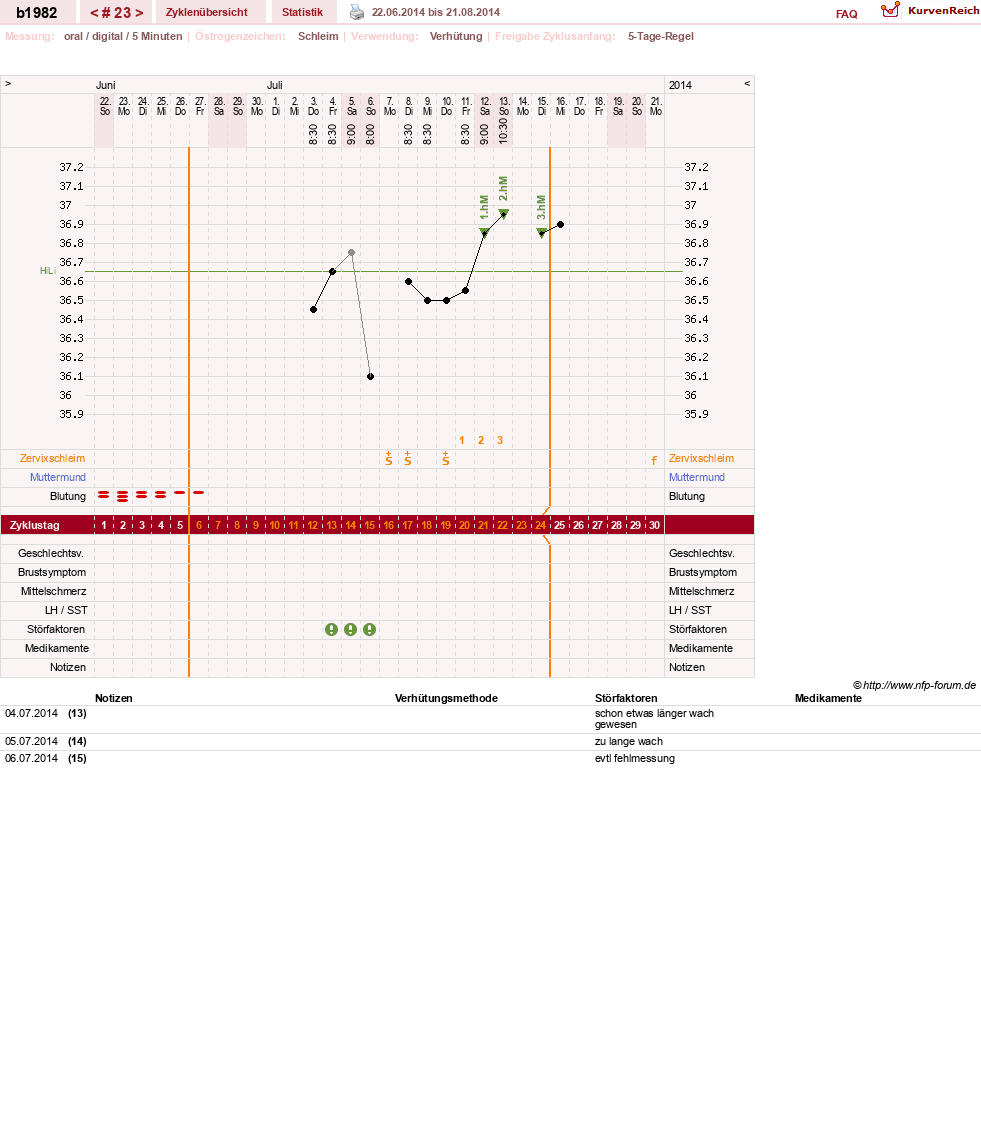 NFP-Kurve User #20129