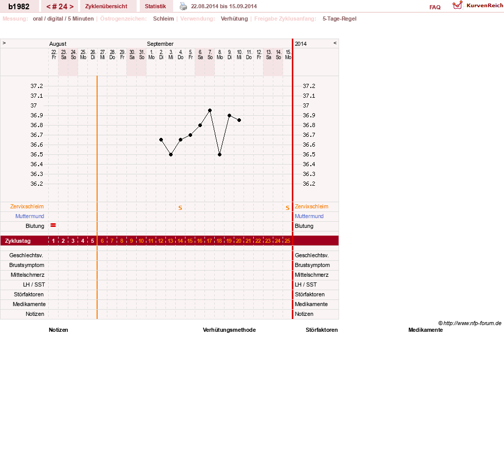 NFP-Kurve User #20129