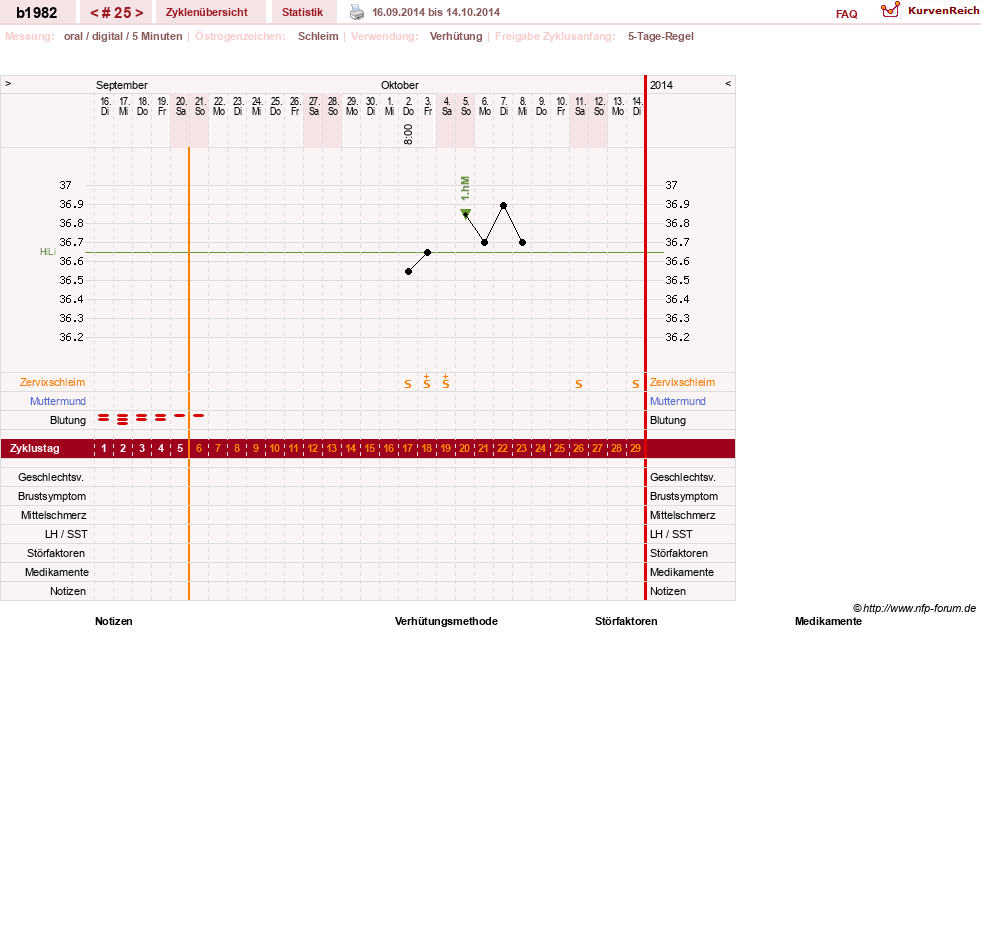 NFP-Kurve User #20129