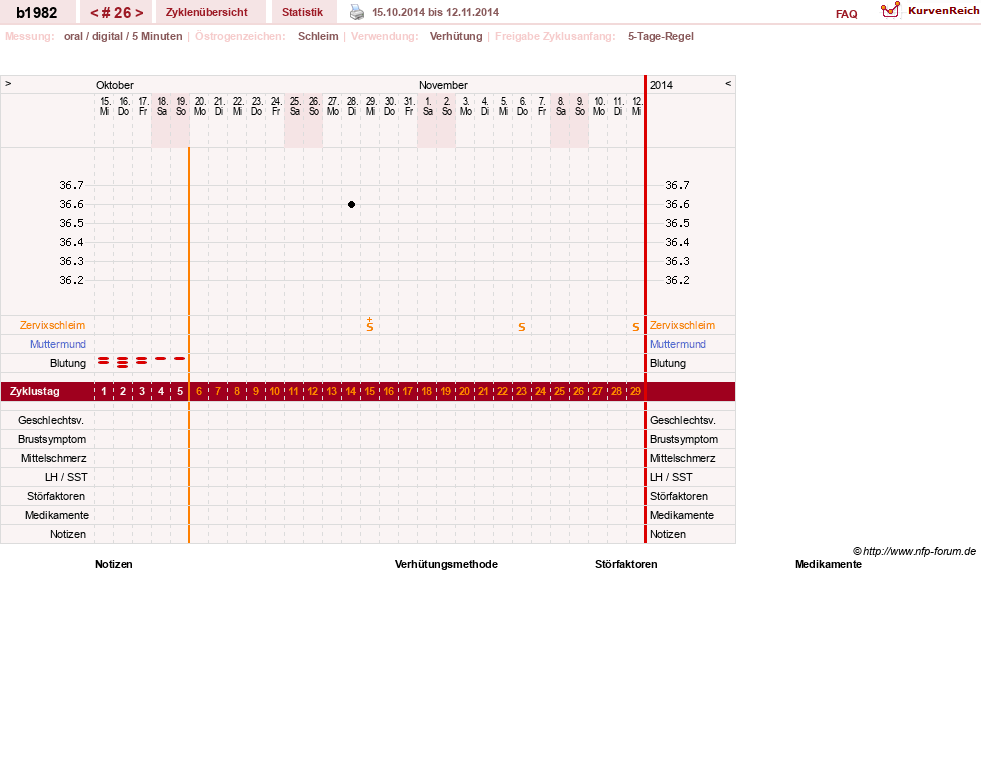 NFP-Kurve User #20129