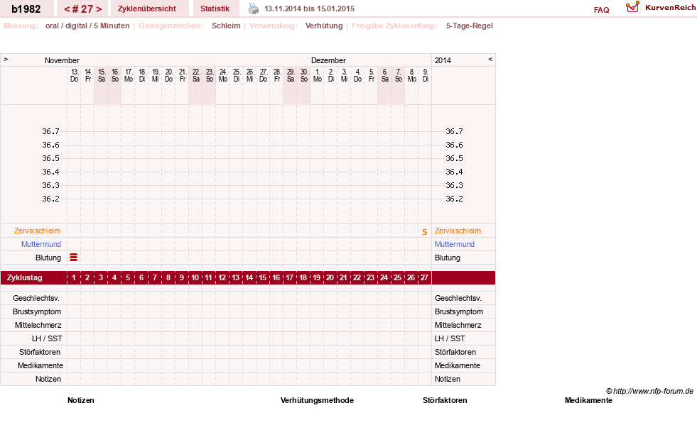 NFP-Kurve User #20129