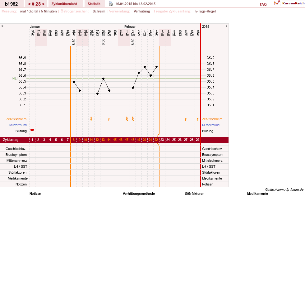 NFP-Kurve User #20129