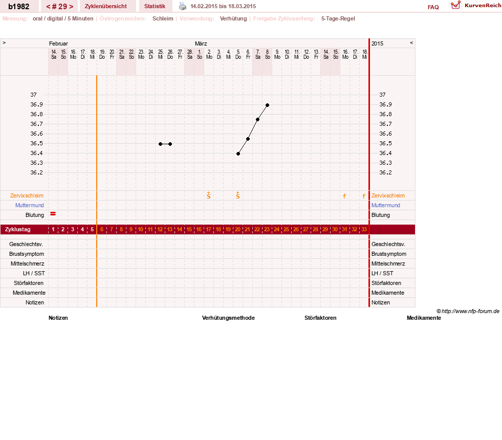 NFP-Kurve User #20129