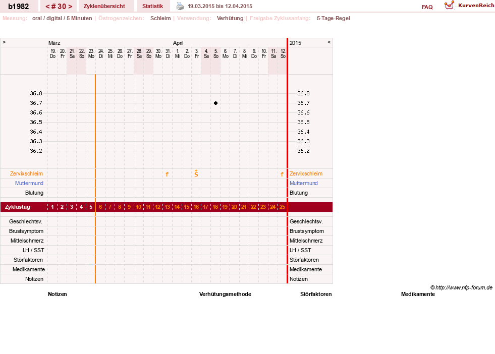 NFP-Kurve User #20129