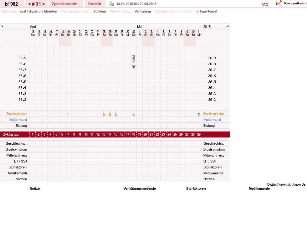 NFP-Kurve User #20129
