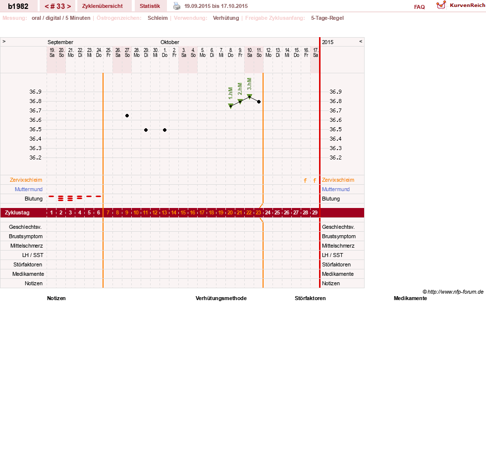 NFP-Kurve User #20129