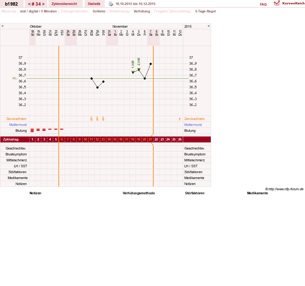 NFP-Kurve User #20129