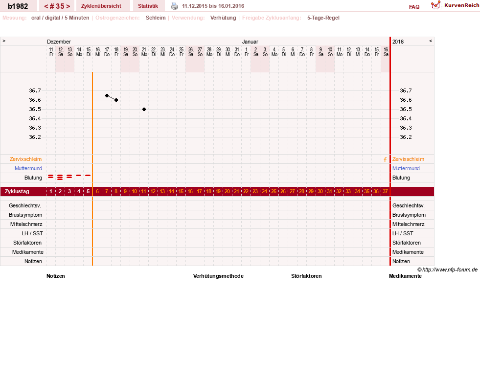 NFP-Kurve User #20129