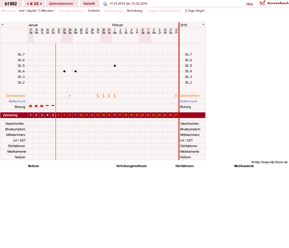 NFP-Kurve User #20129