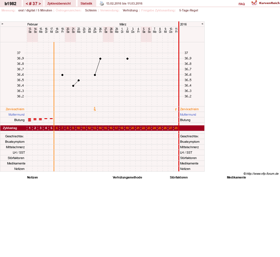 NFP-Kurve User #20129
