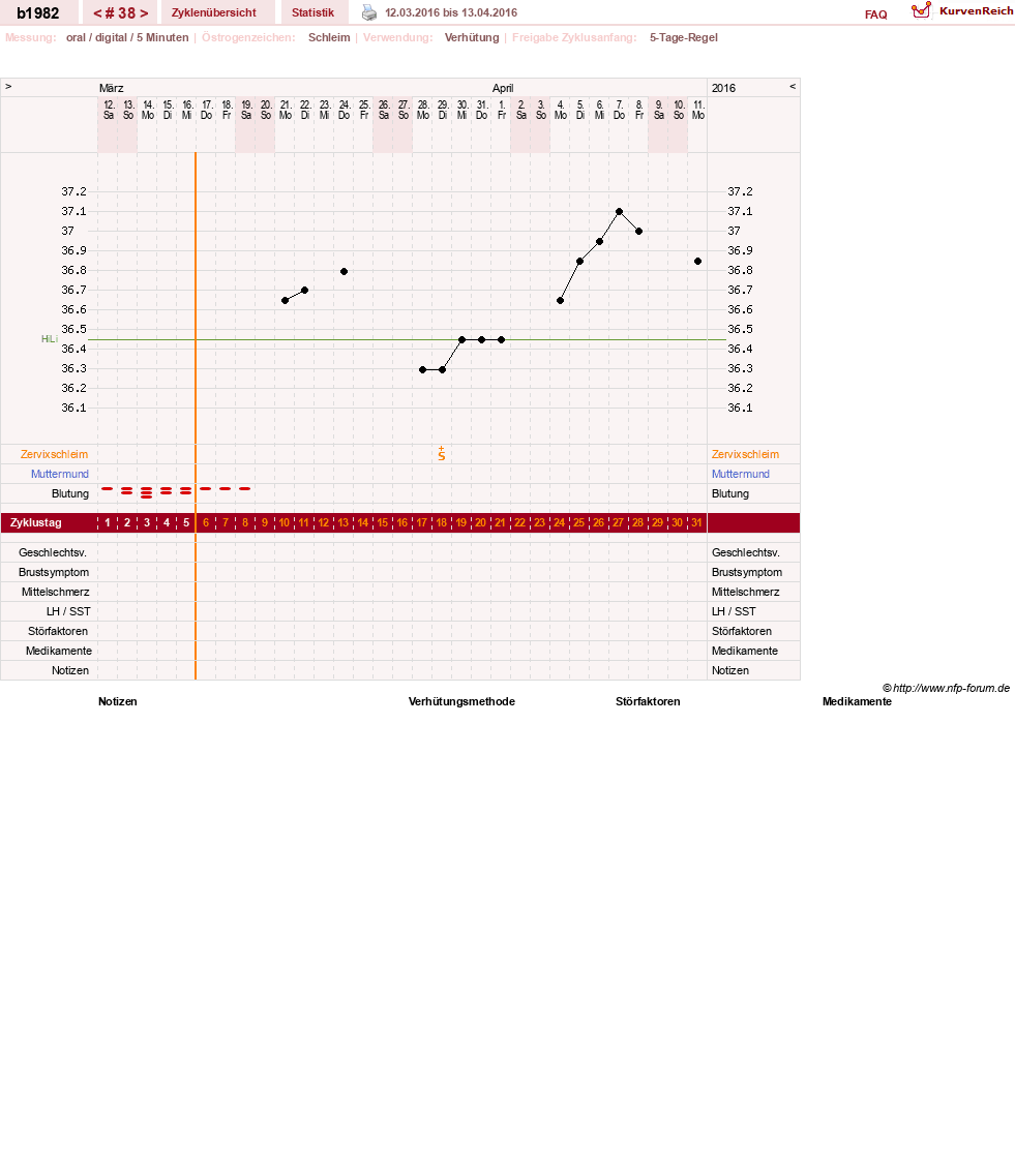 NFP-Kurve User #20129