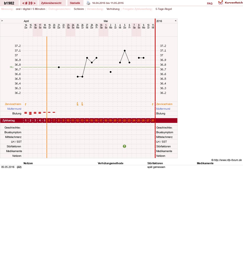 NFP-Kurve User #20129