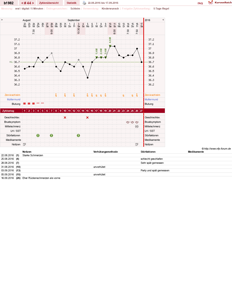 NFP-Kurve User #20129