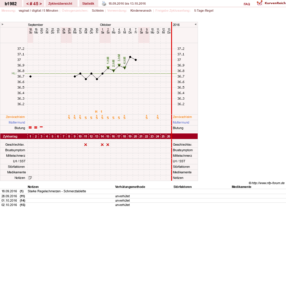 NFP-Kurve User #20129