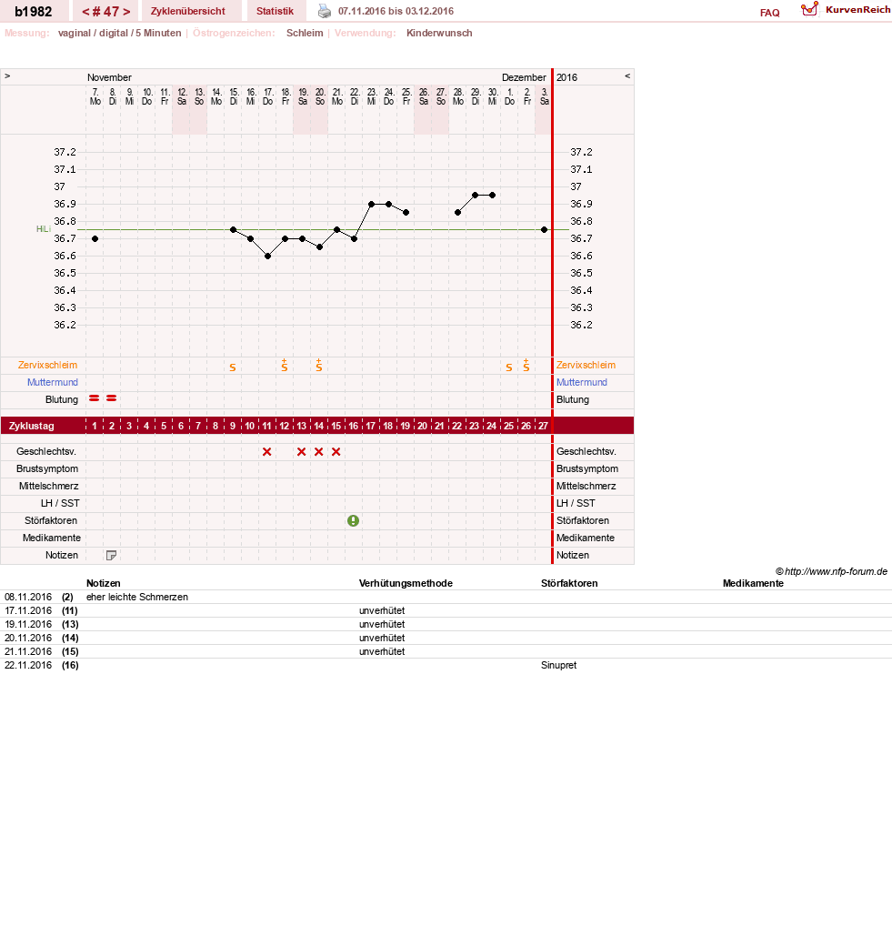 NFP-Kurve User #20129