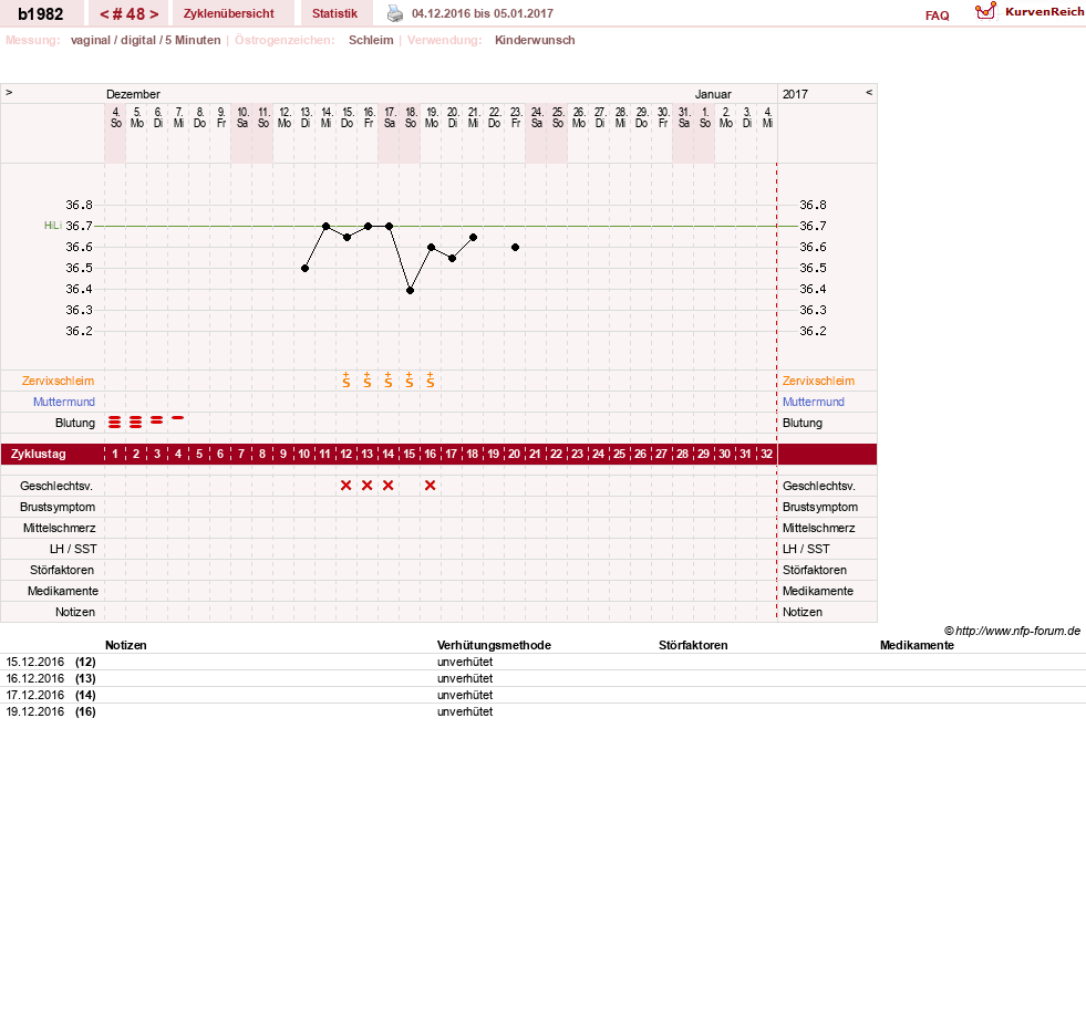 NFP-Kurve User #20129