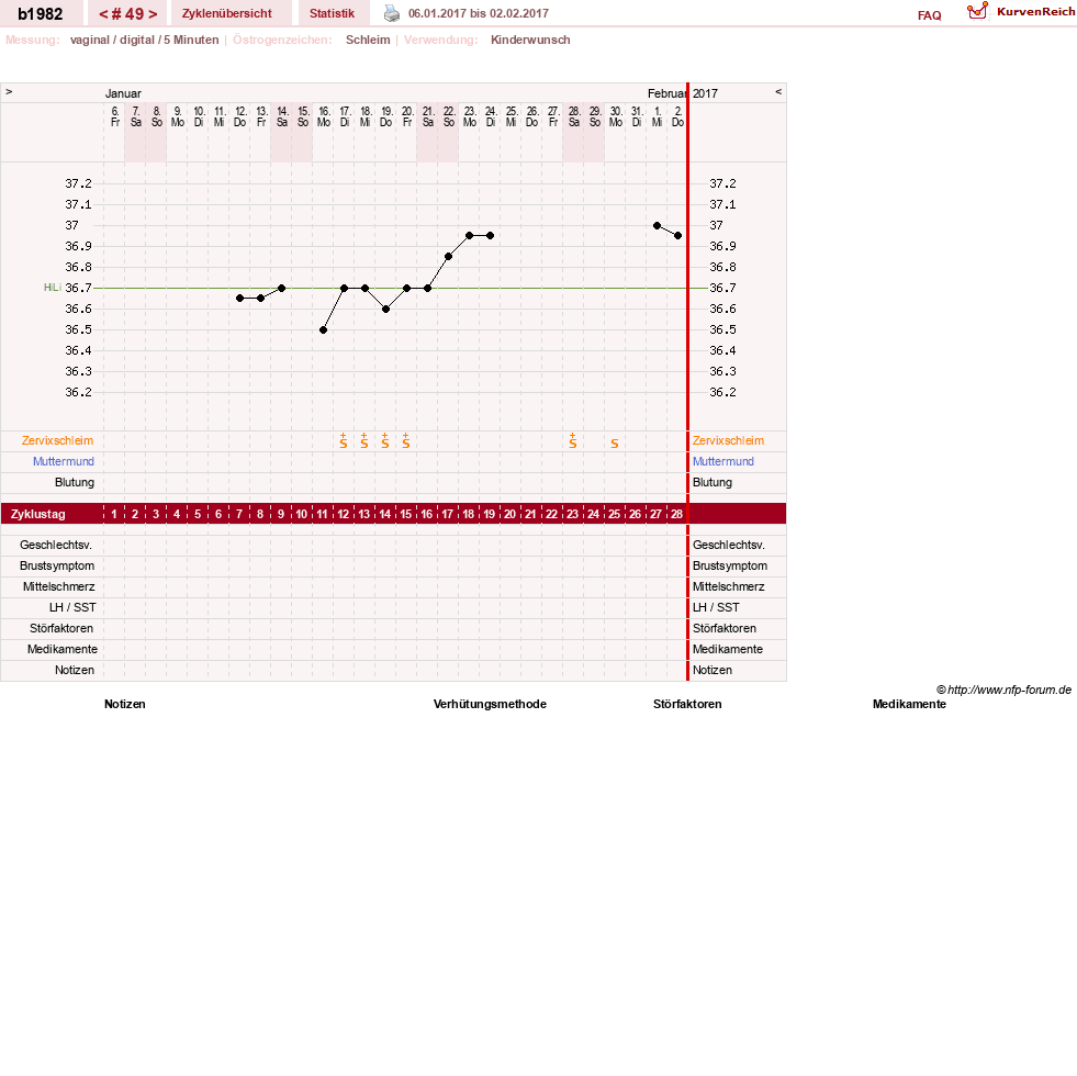 NFP-Kurve User #20129