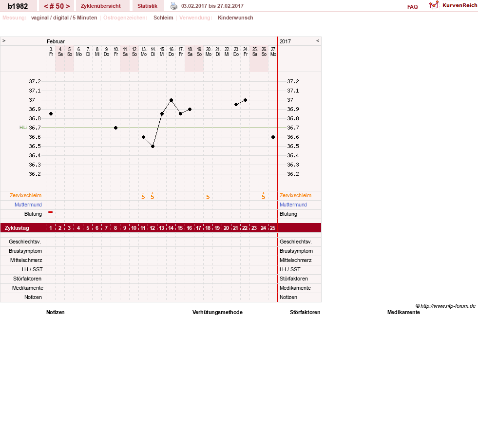 NFP-Kurve User #20129