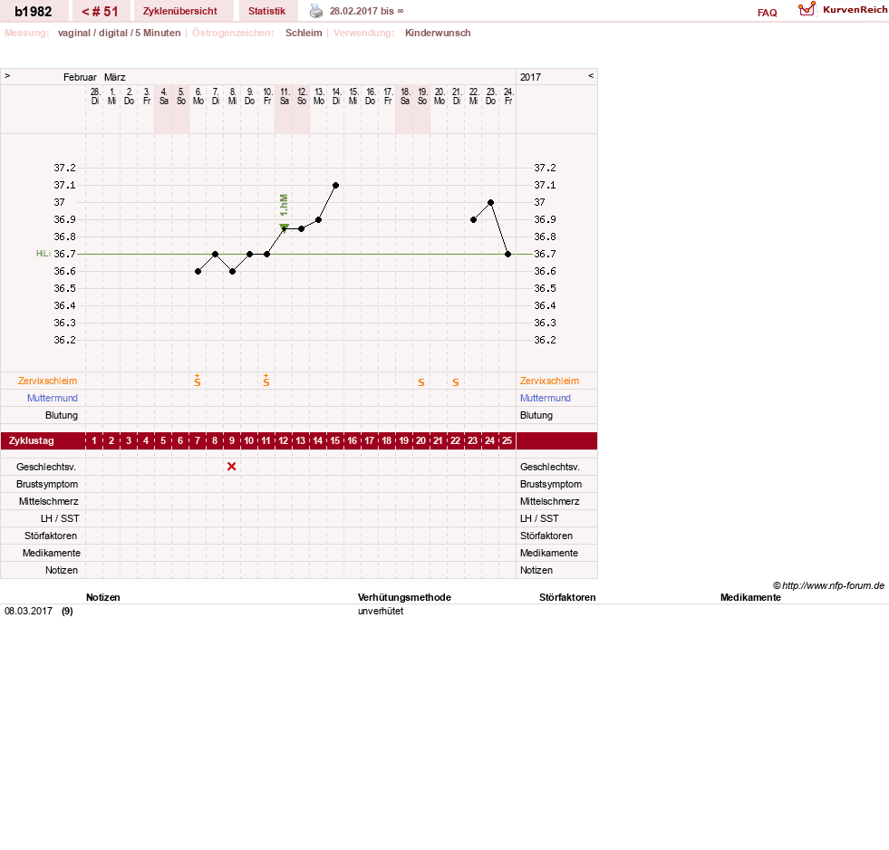 NFP-Kurve User #20129