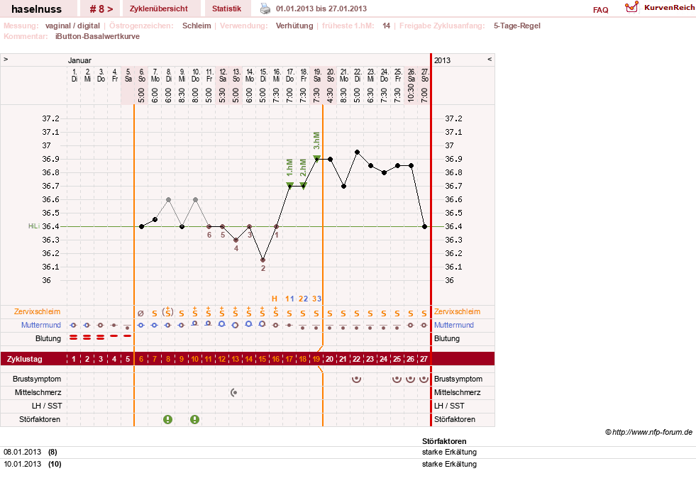 NFP-Kurve User #20138