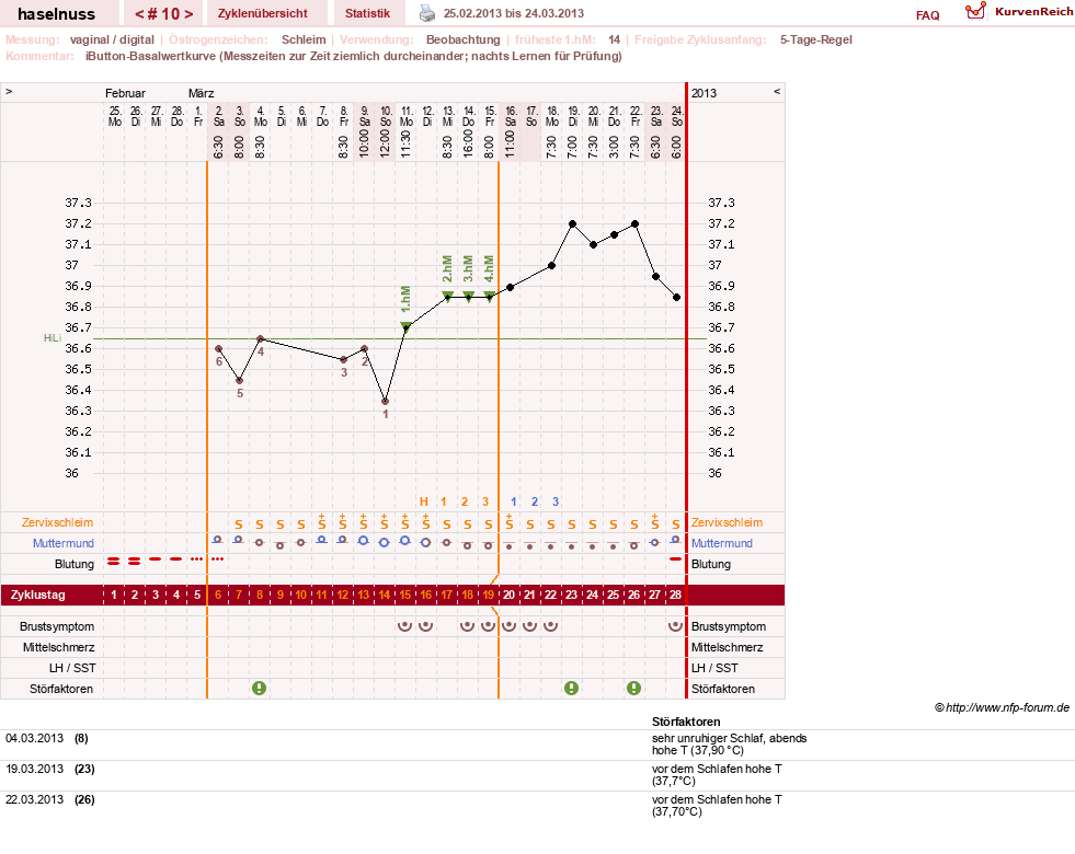 NFP-Kurve User #20138