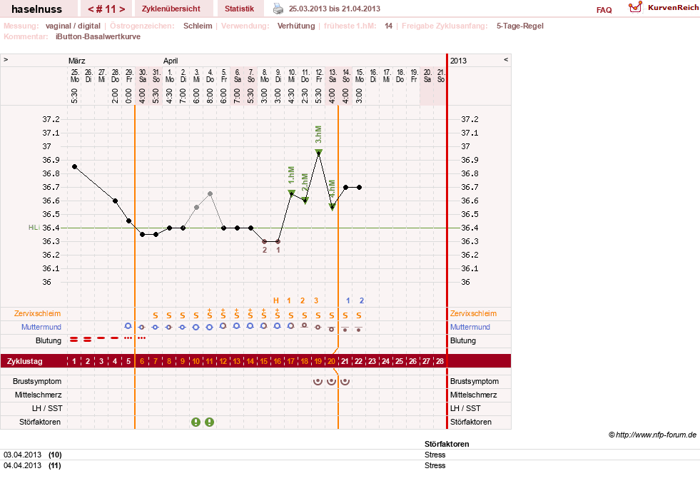 NFP-Kurve User #20138