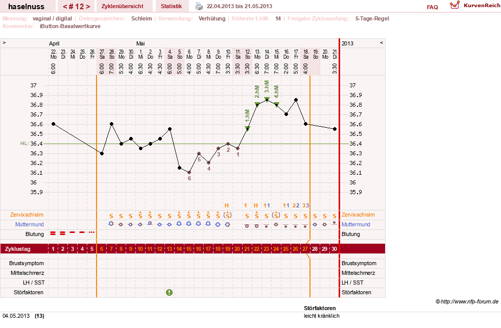 NFP-Kurve User #20138