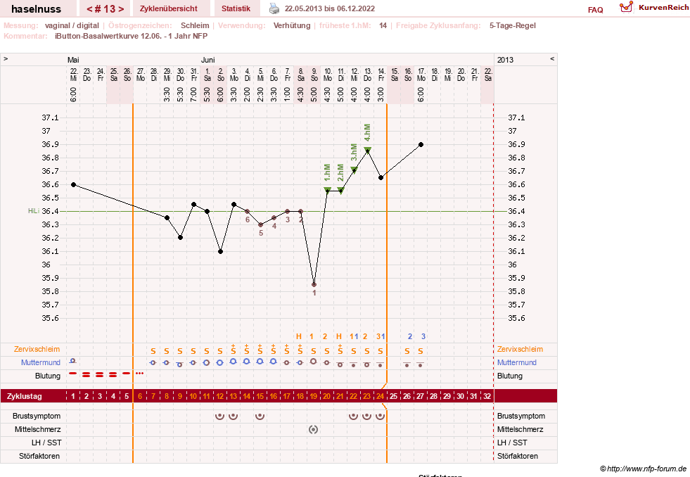 NFP-Kurve User #20138