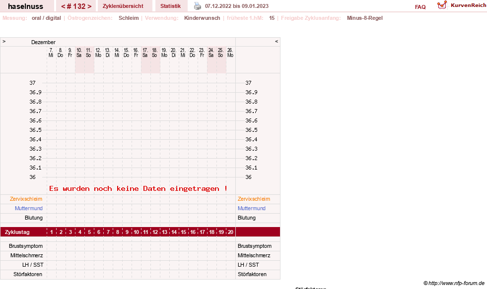 NFP-Kurve User #20138