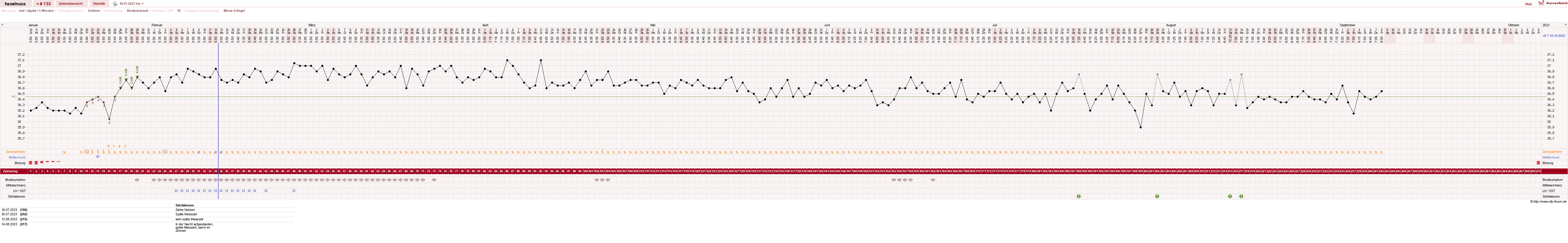NFP-Kurve User #20138