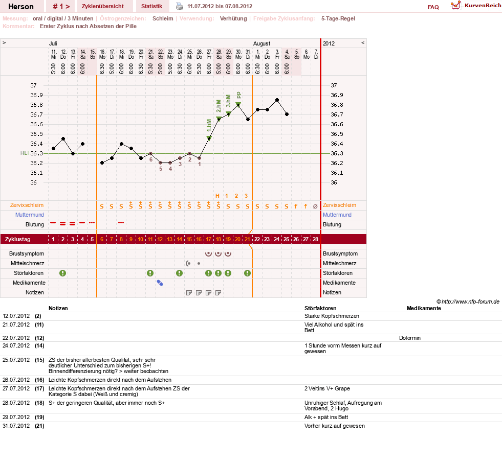 NFP-Kurve User #20151