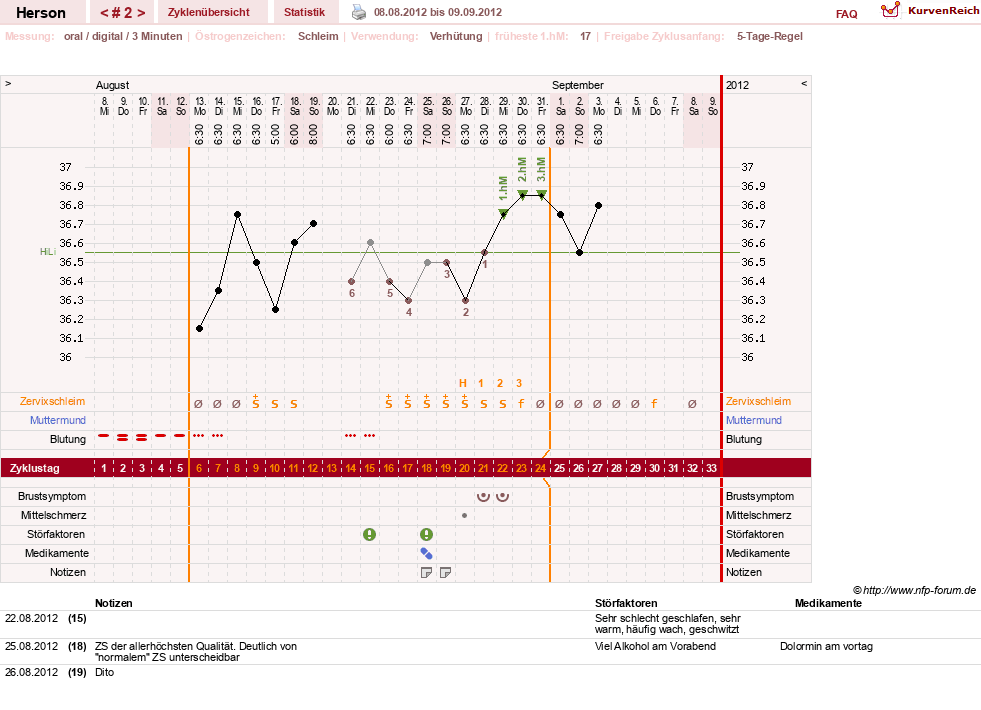 NFP-Kurve User #20151