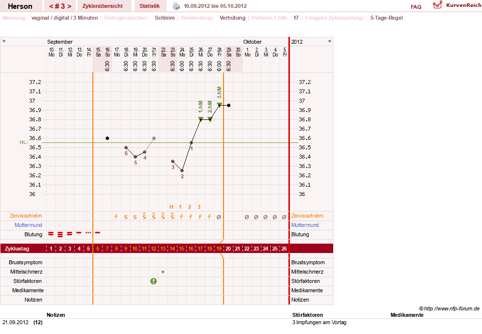 NFP-Kurve User #20151
