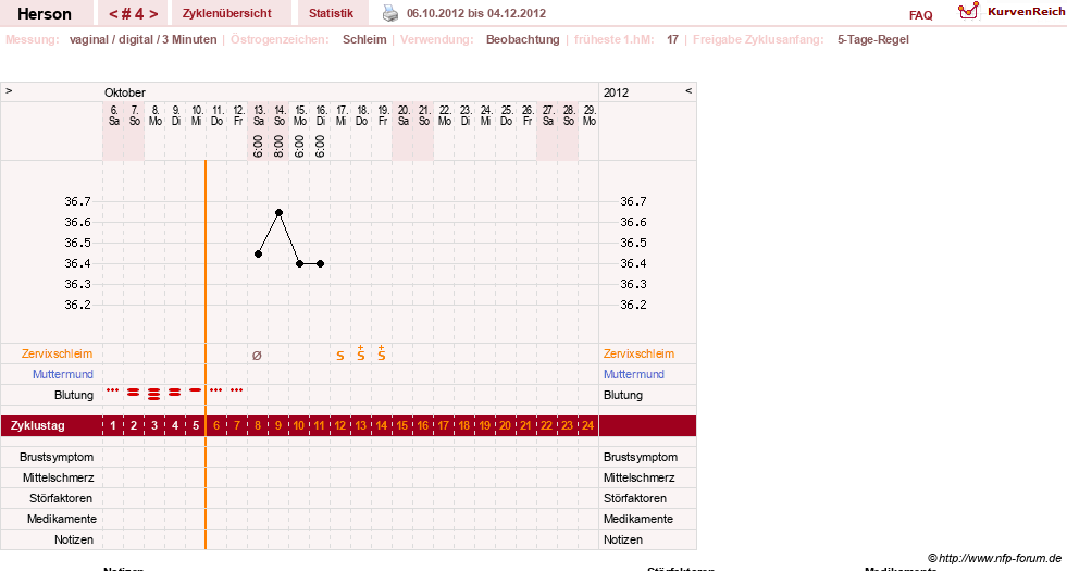 NFP-Kurve User #20151