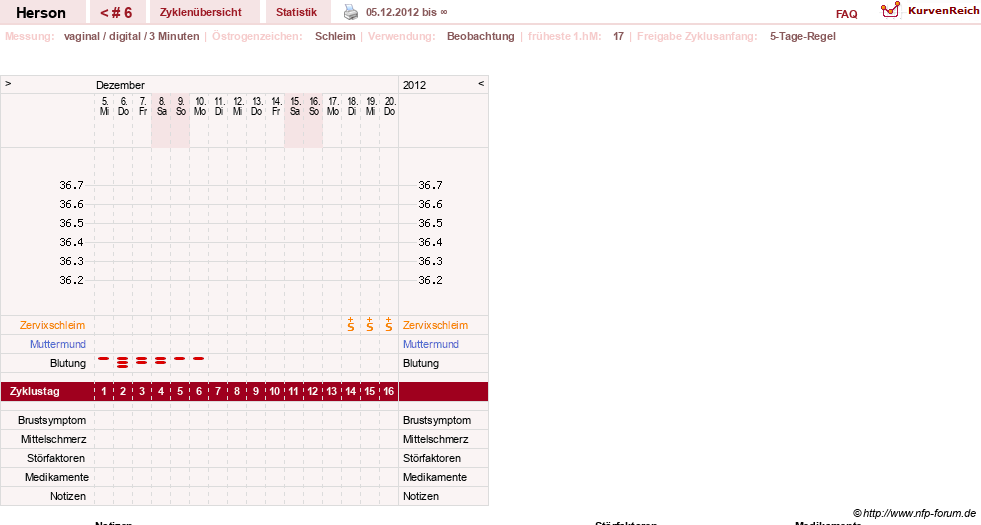NFP-Kurve User #20151