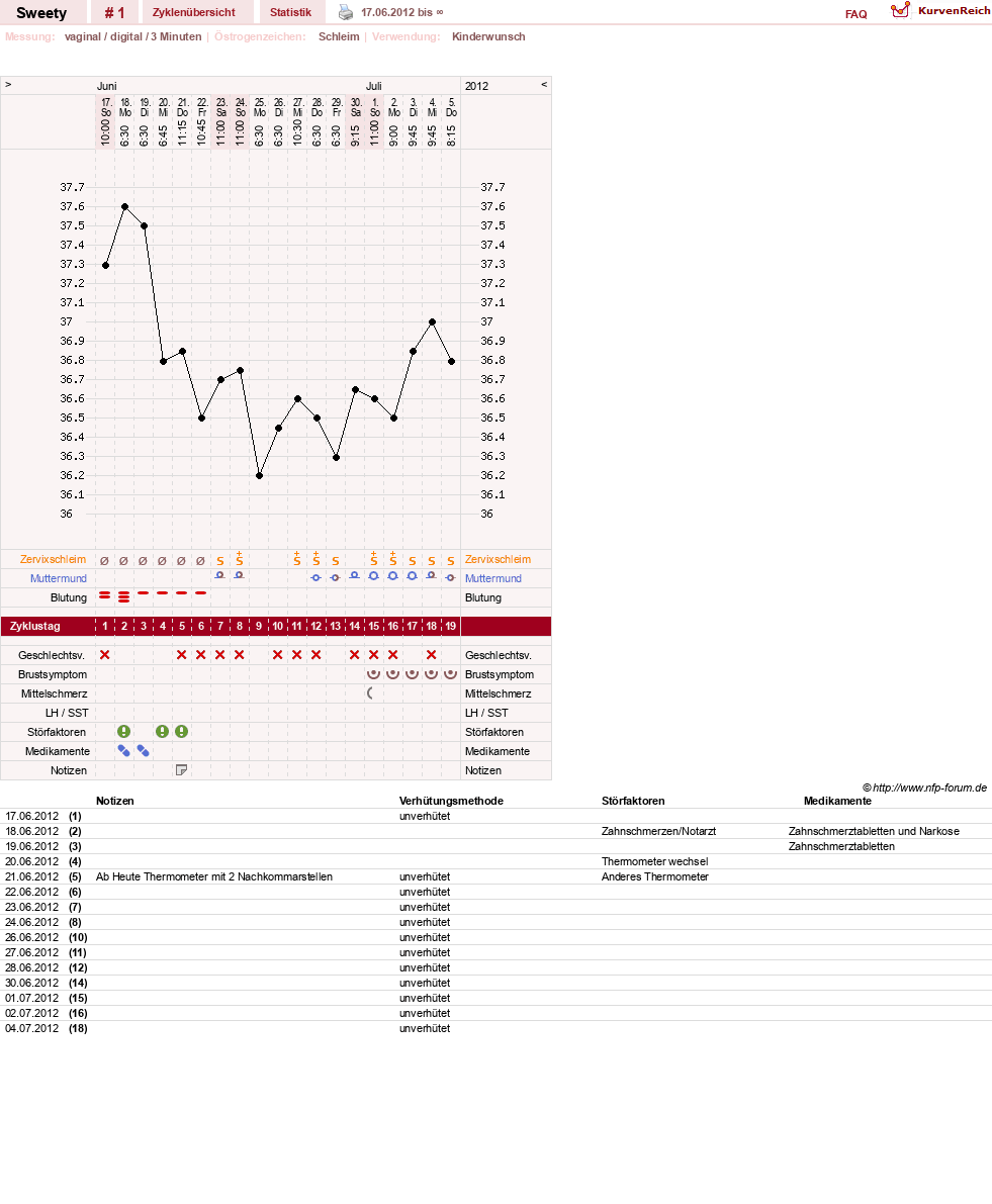 NFP-Kurve User #20155
