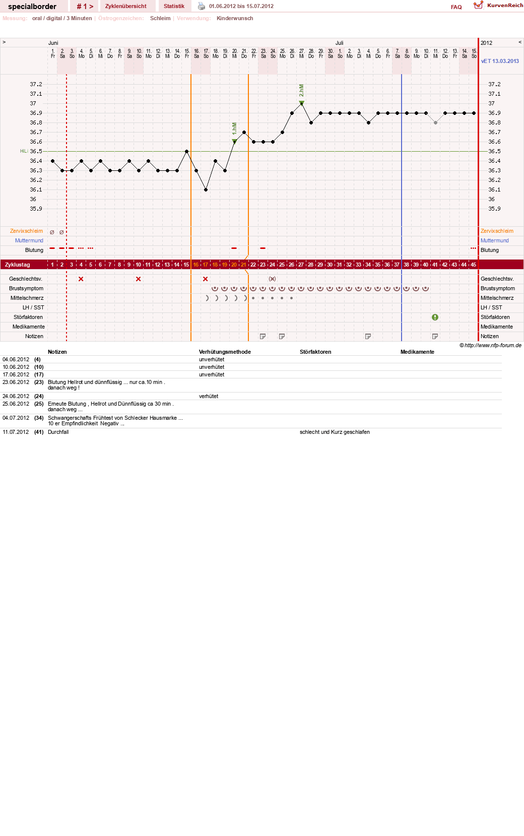 NFP-Kurve User #20195