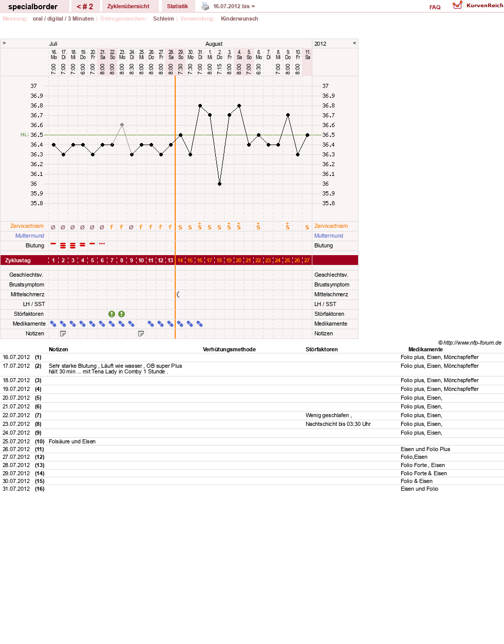 NFP-Kurve User #20195