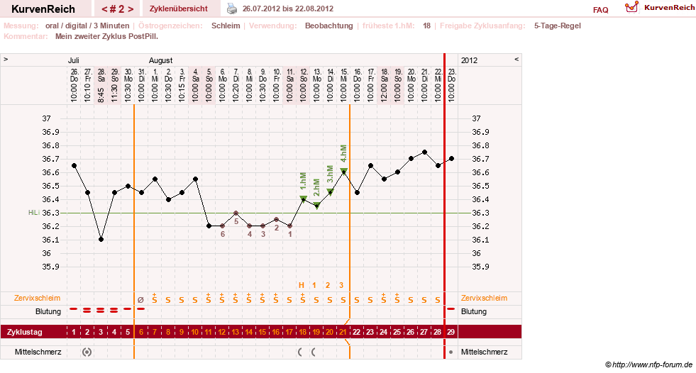 NFP-Kurve User #20196
