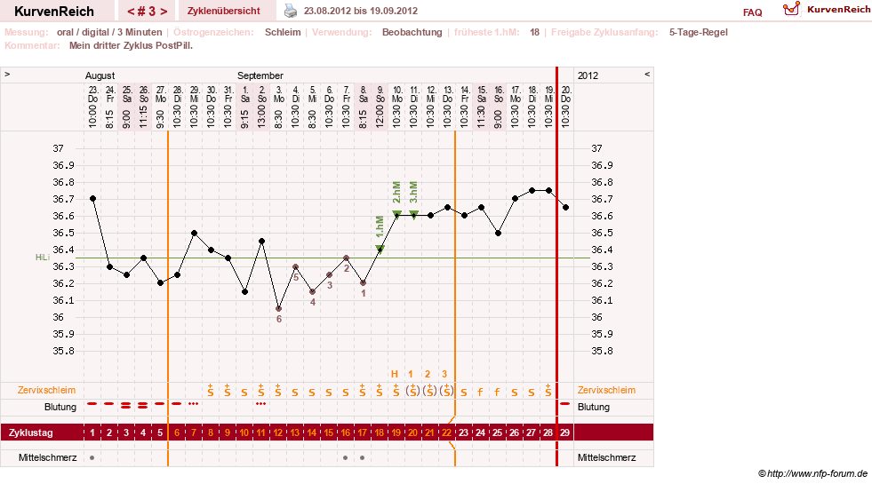 NFP-Kurve User #20196