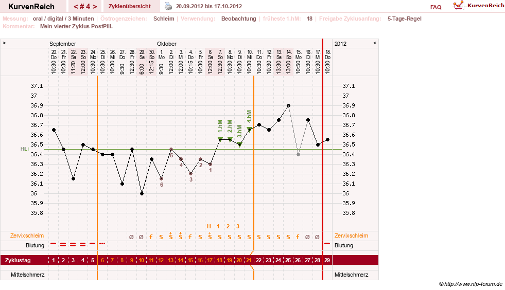 NFP-Kurve User #20196