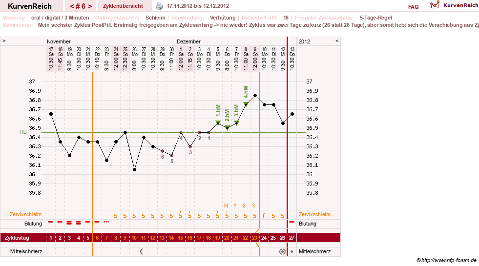 NFP-Kurve User #20196