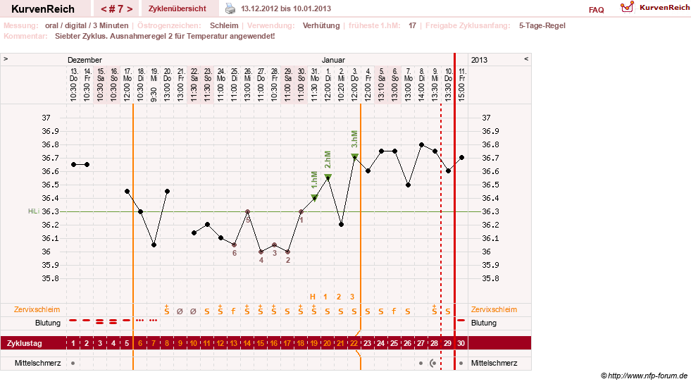 NFP-Kurve User #20196