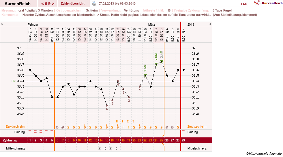 NFP-Kurve User #20196
