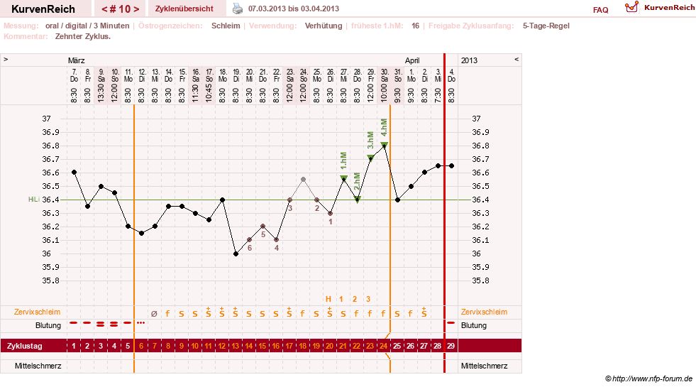 NFP-Kurve User #20196